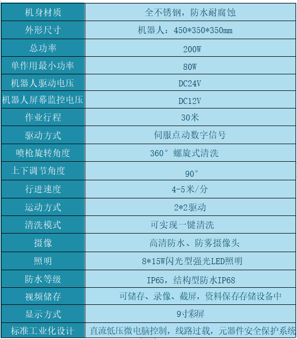 产品参数.png